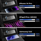 Fast USB Car Charger Adapter for Tesla