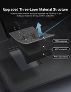 TESERY All Weather 3D Floor Mats for Tesla Model Y & Model 3 Highland