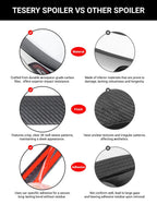 TESERY Spoiler Performance Style for Model Y / Model 3 Highland - Dry Carbon Fiber Exterior Mods